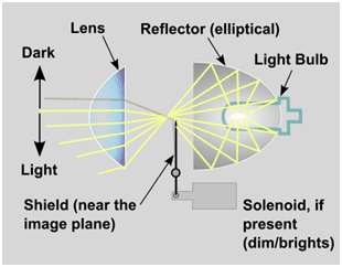 Headlamp Projector Scoopy