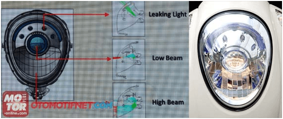 Komponen yang terdapat pada Headlamp Projector tipe ScoopyFI