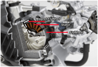 Magnet Flywheel, Magnet Flywhel & Stator