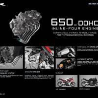 Feature Honda CBR 650F