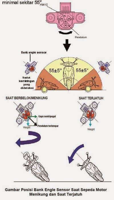 Penjelasan Fitur Bank Angle Sensor