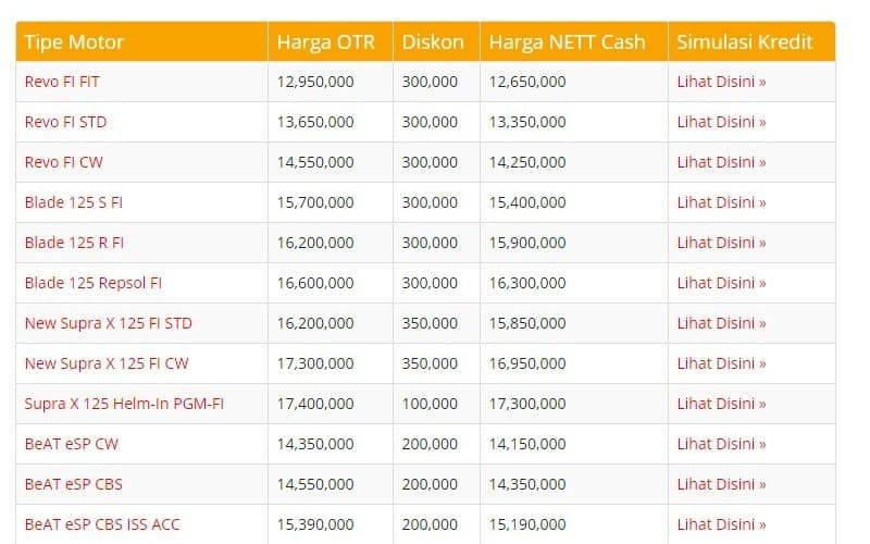 Contoh harga Terperinci Honda Cengkareng