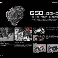 Feature Honda CBR650F