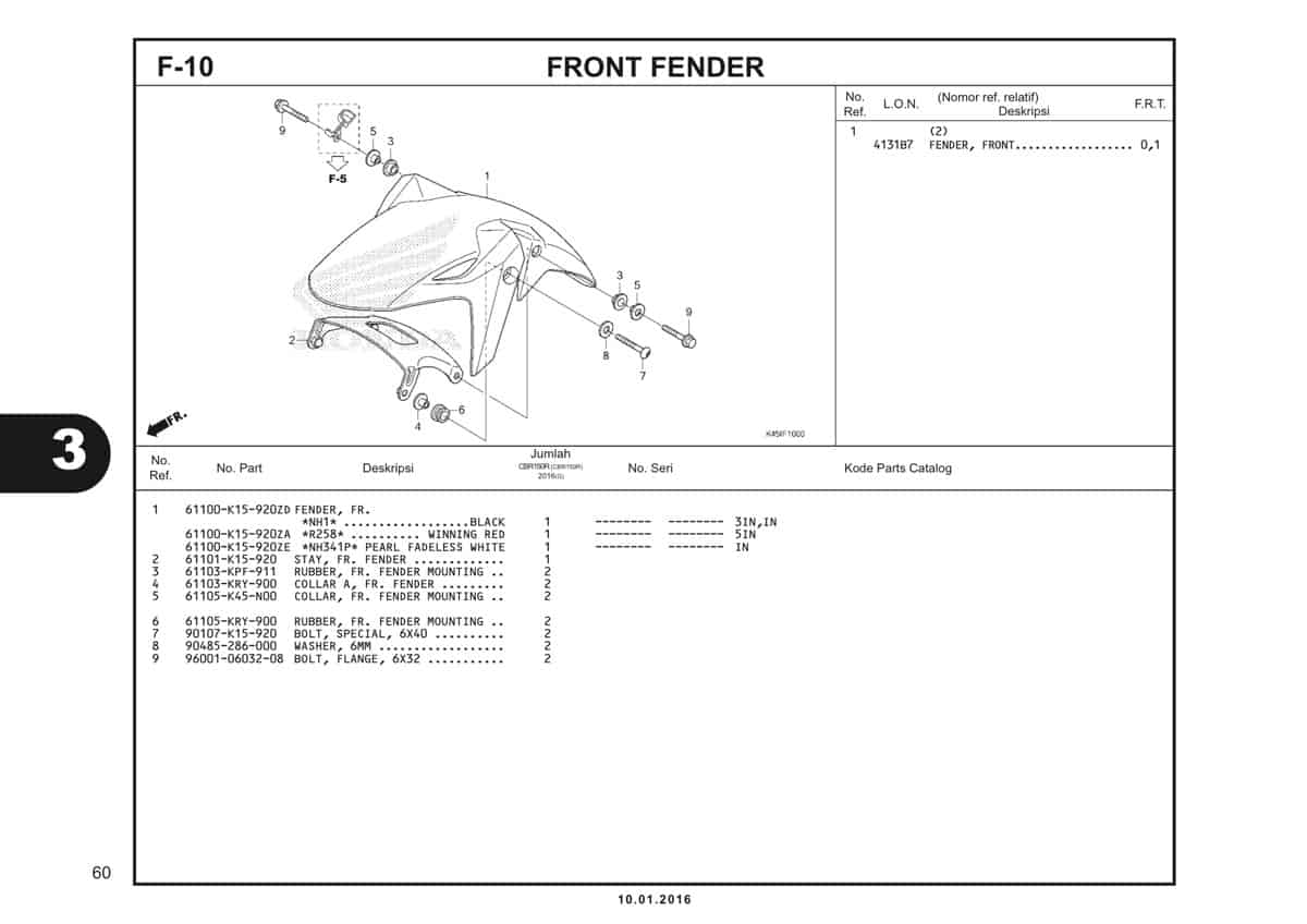 f10 front fender