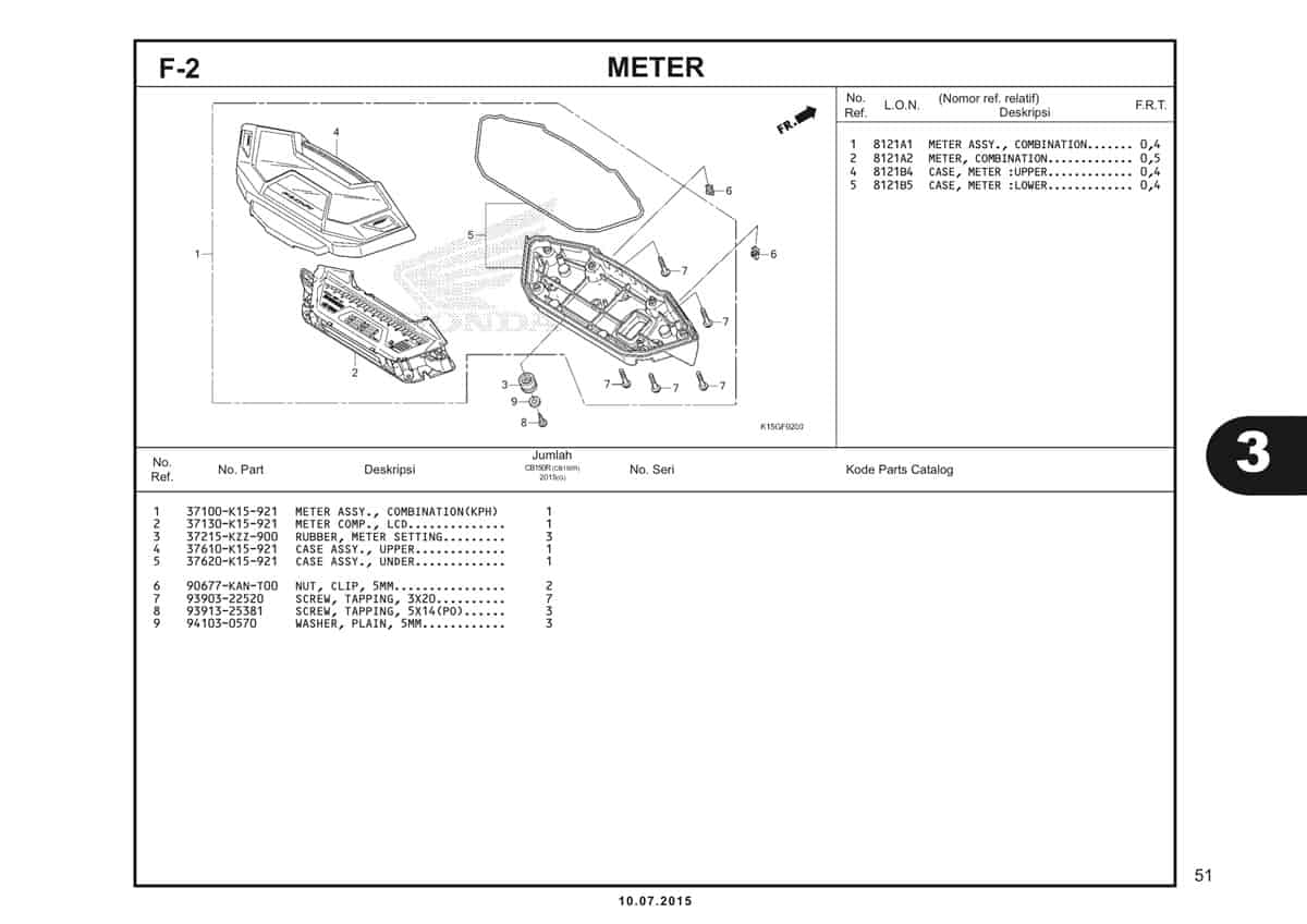 F2 Meter