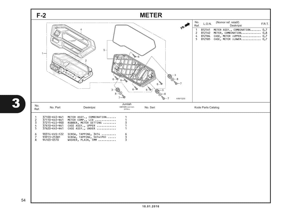 f2 meter