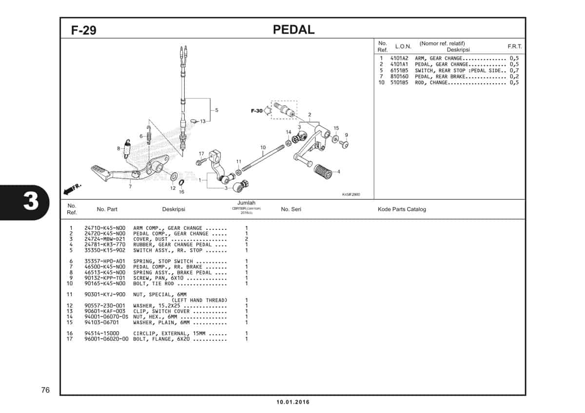 f29 pedal