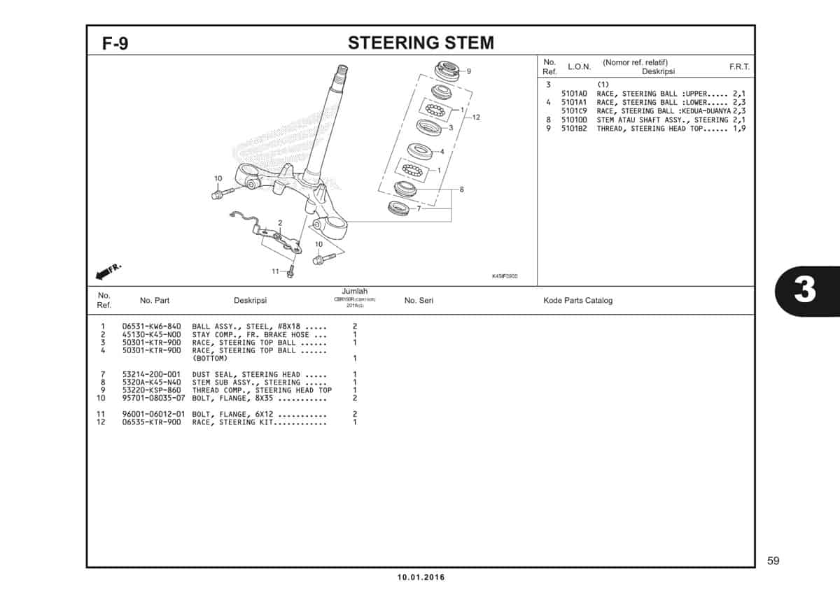 f9 steering stem