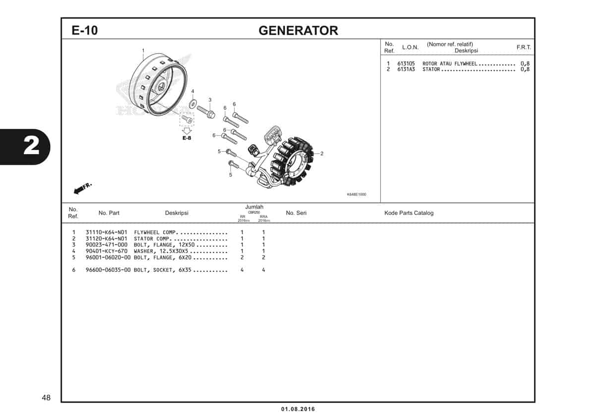  E10 Generator