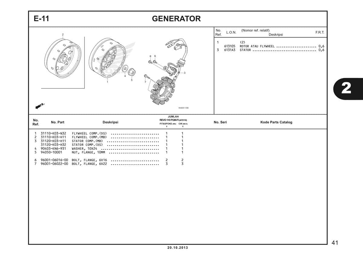  E11 Generator