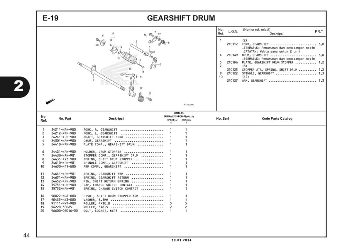  E19 Gearshift Drum