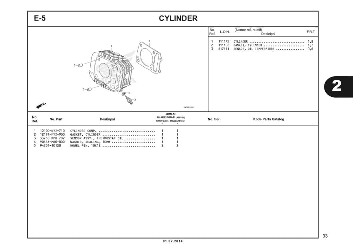  E5 Cylinder Katalog Blade K47