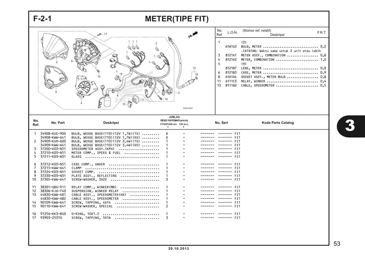  F2 1 Meter