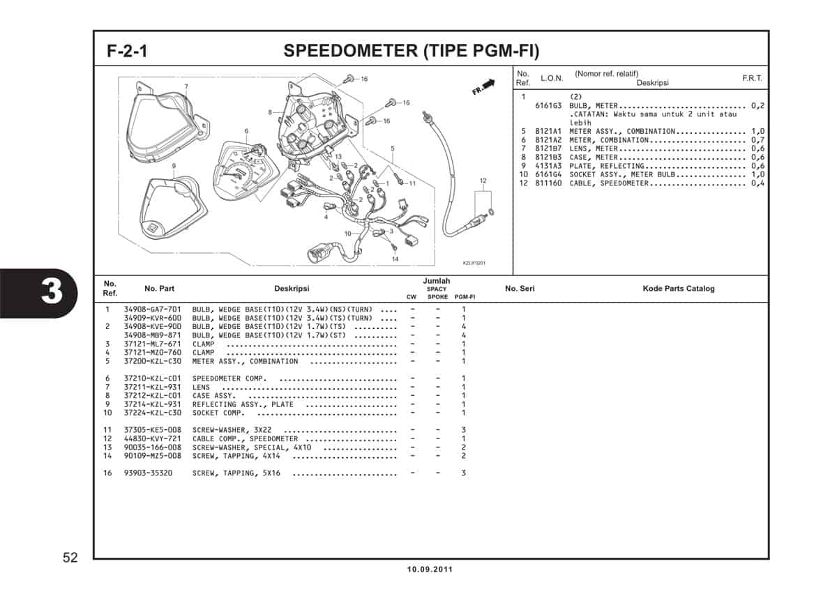  F2 1 Speedometer