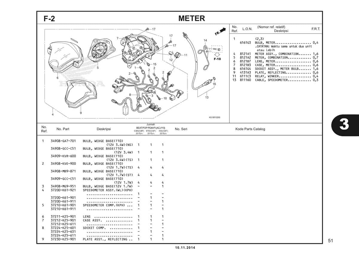  F2 Meter 1