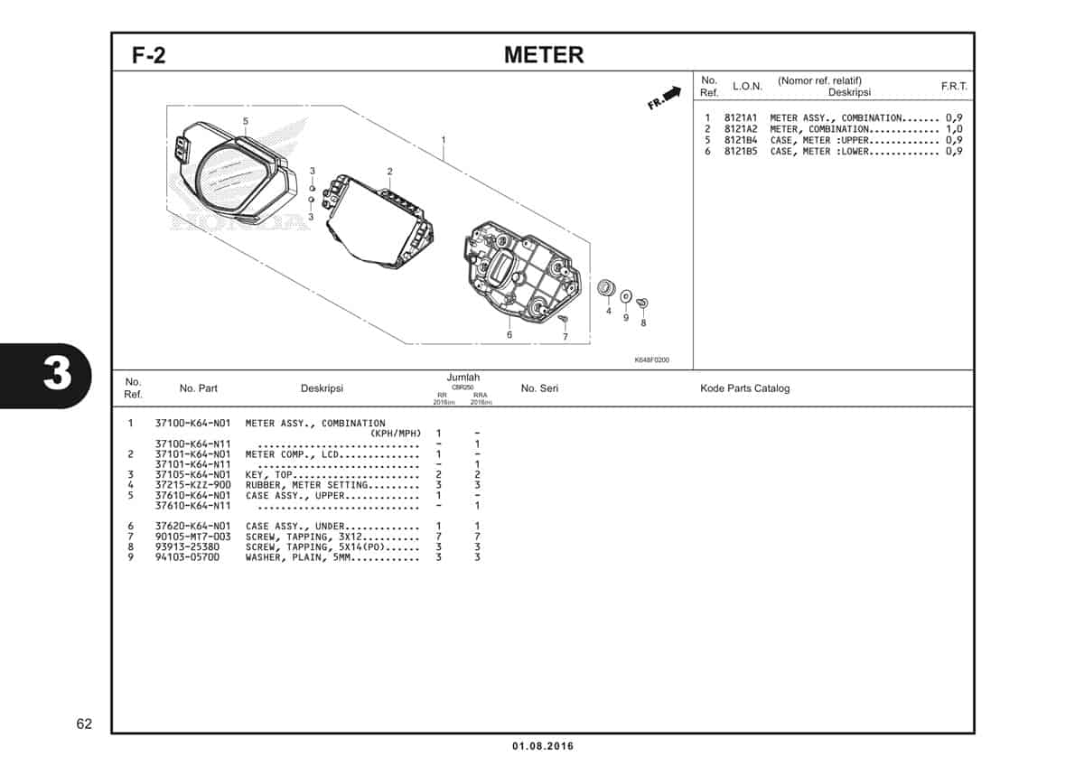 F2 Meter