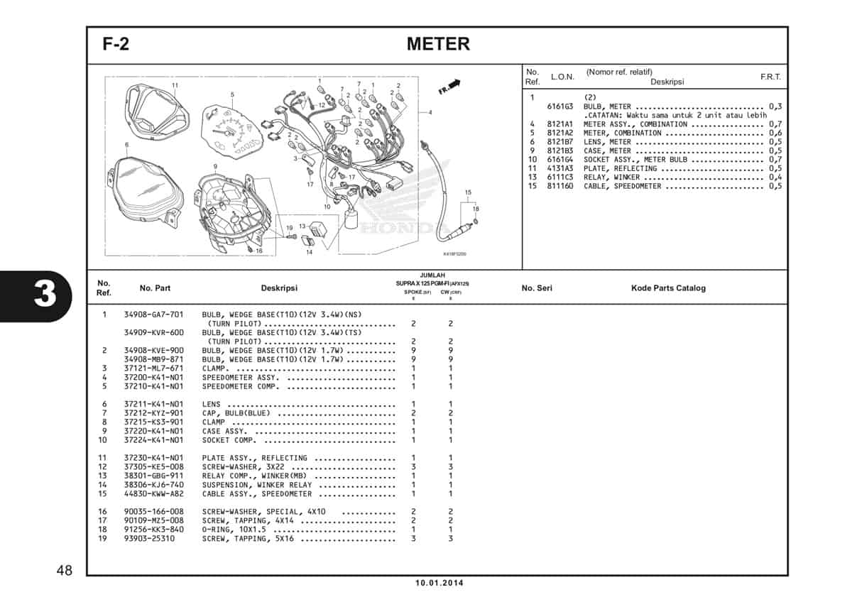  F2 Meter