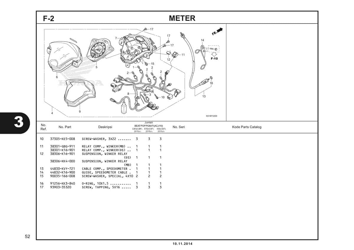  F2 Meter 2