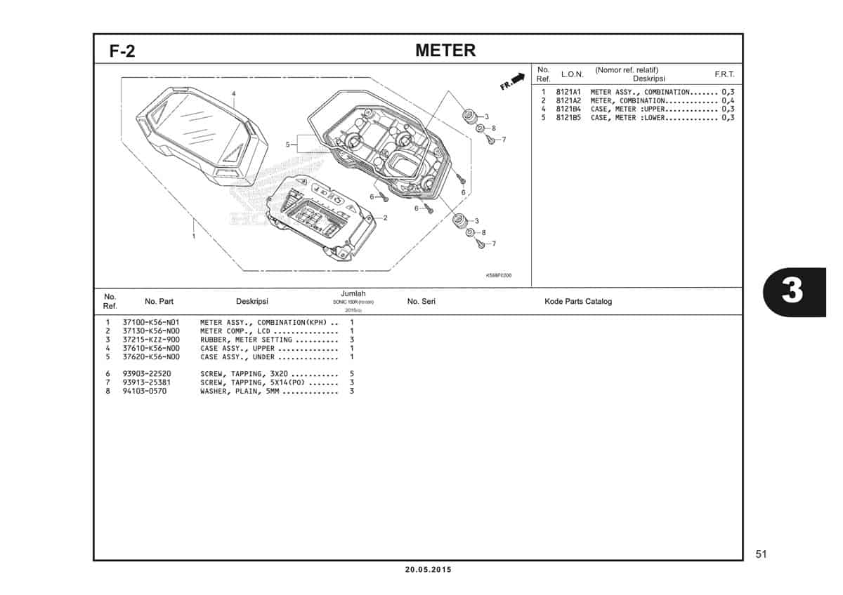  F2 Meter