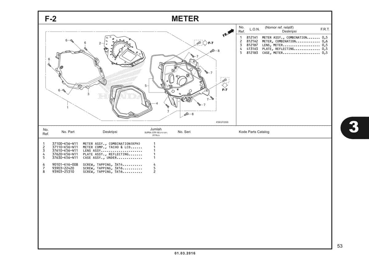  F2 Meter