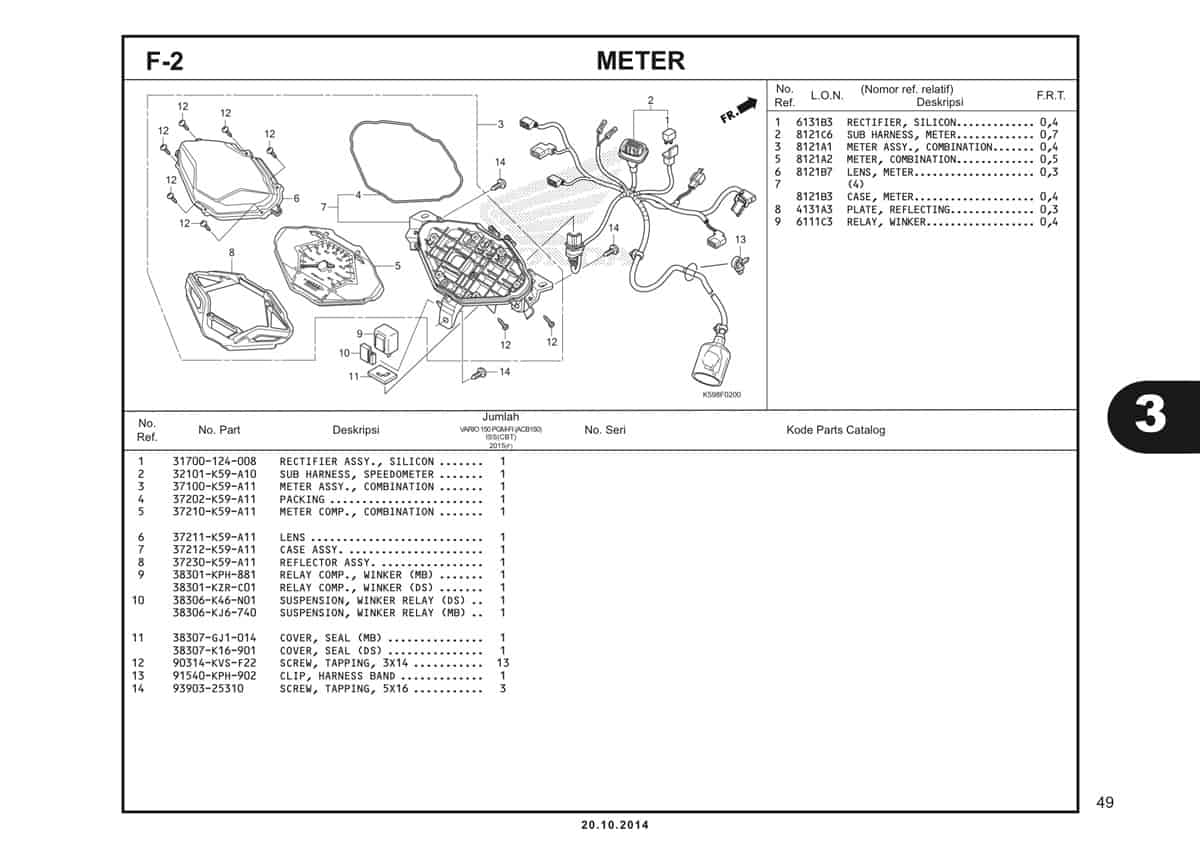  F2 Meter