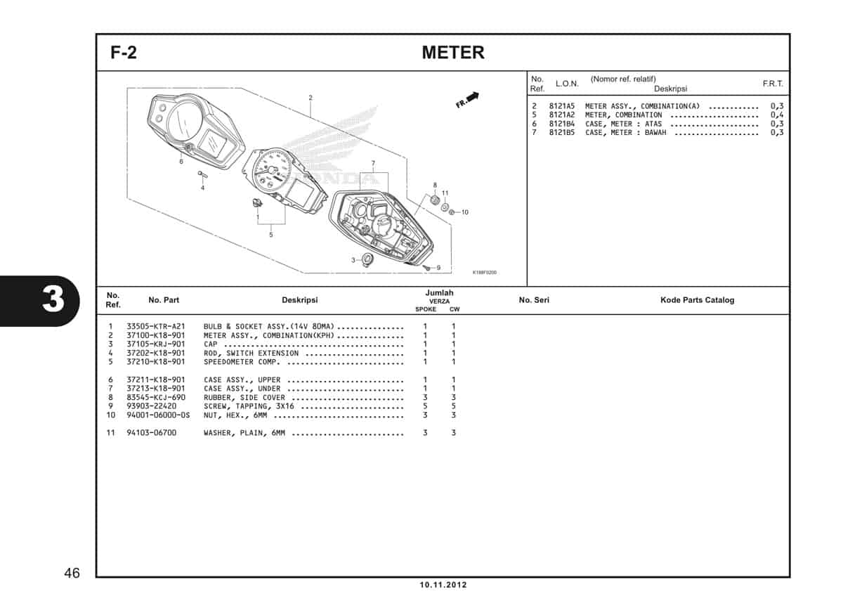  F2 Meter