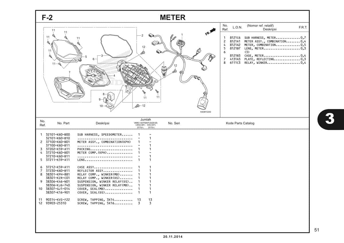  F2 Meter