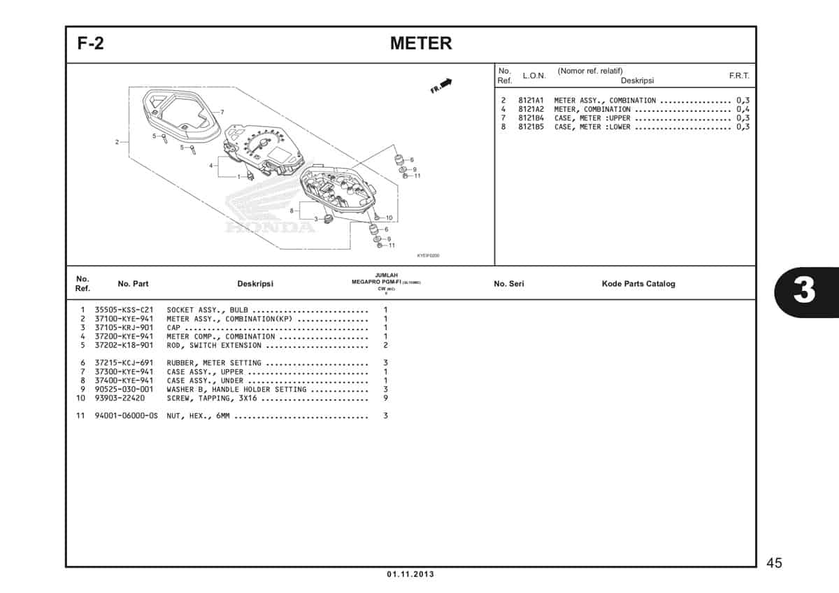  F2 Meter