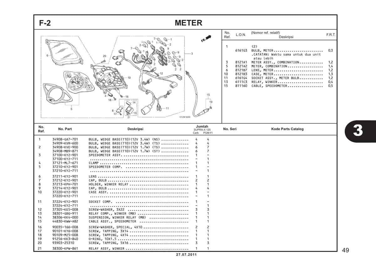  F2 Meter