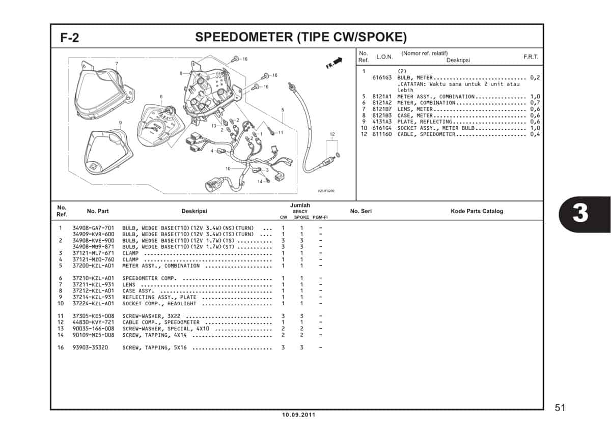  F2 Speedometer