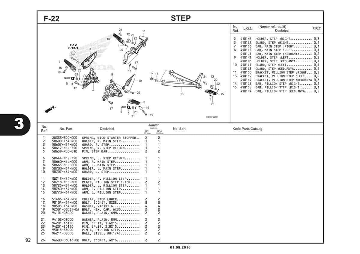 F22 Step