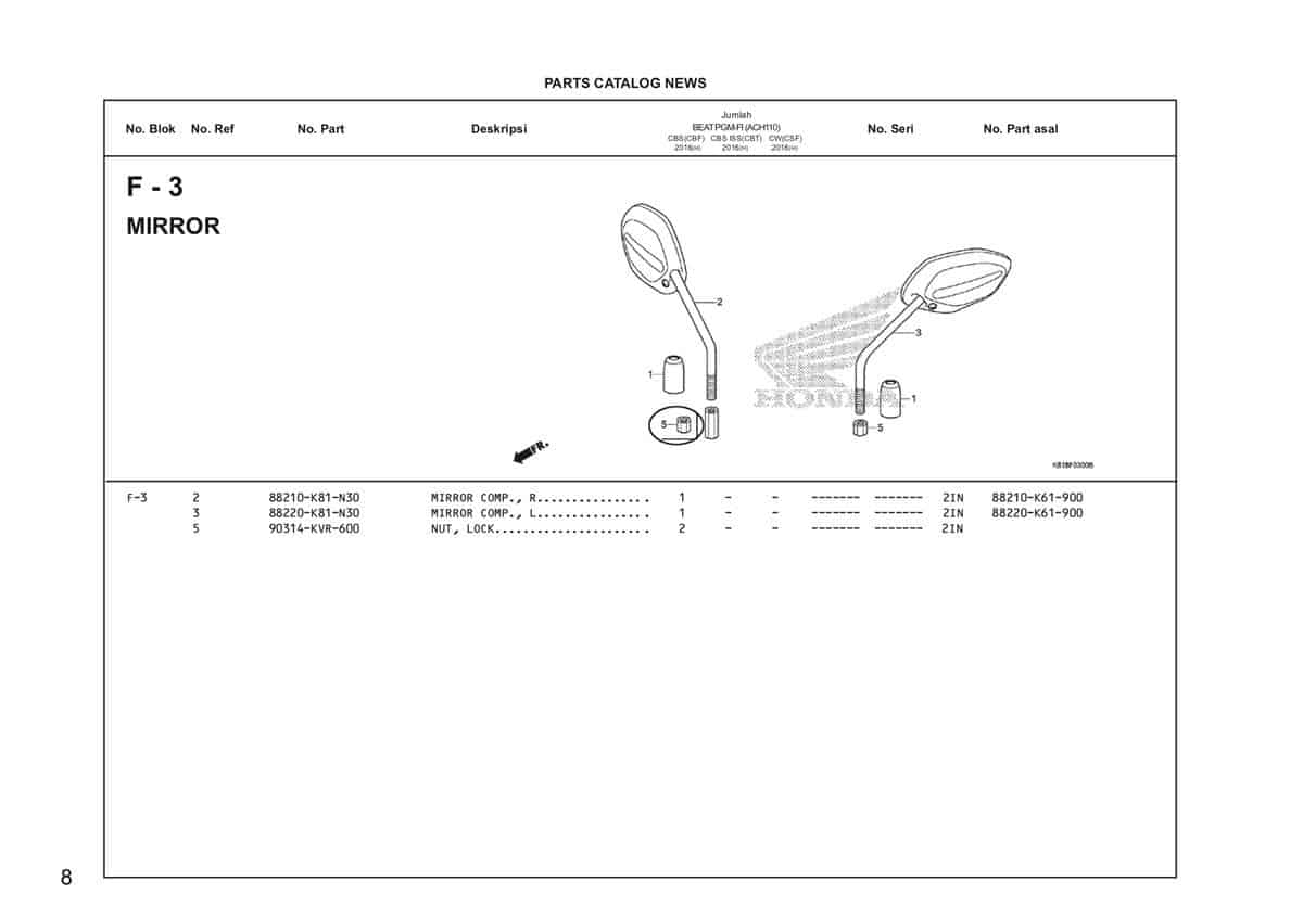 F3 – Mirror – Katalog Honda BeAT Street eSP