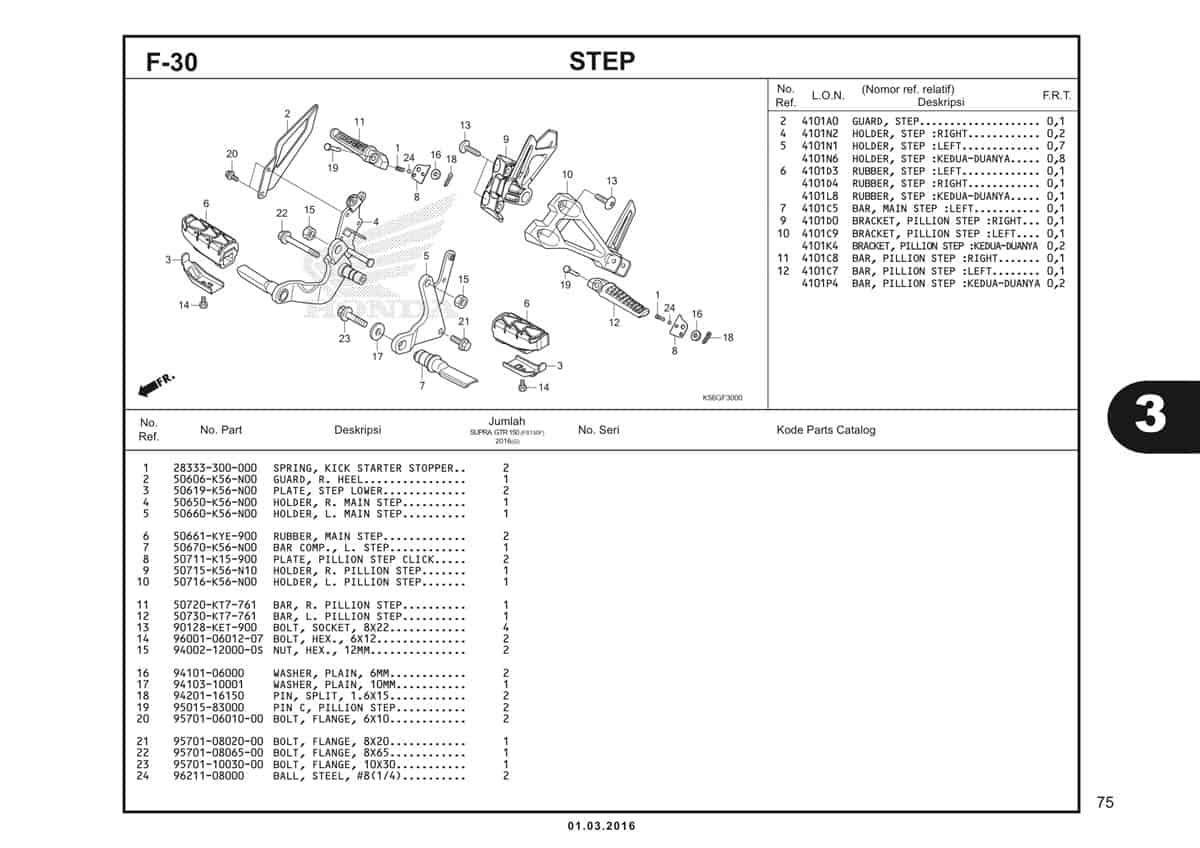  F30 Step