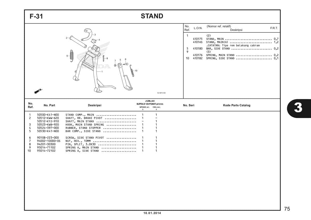  F31 Stand