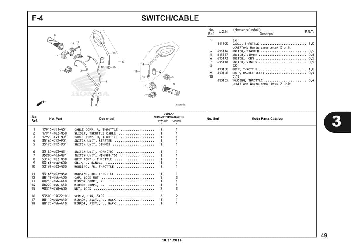  F4 Switch Cable