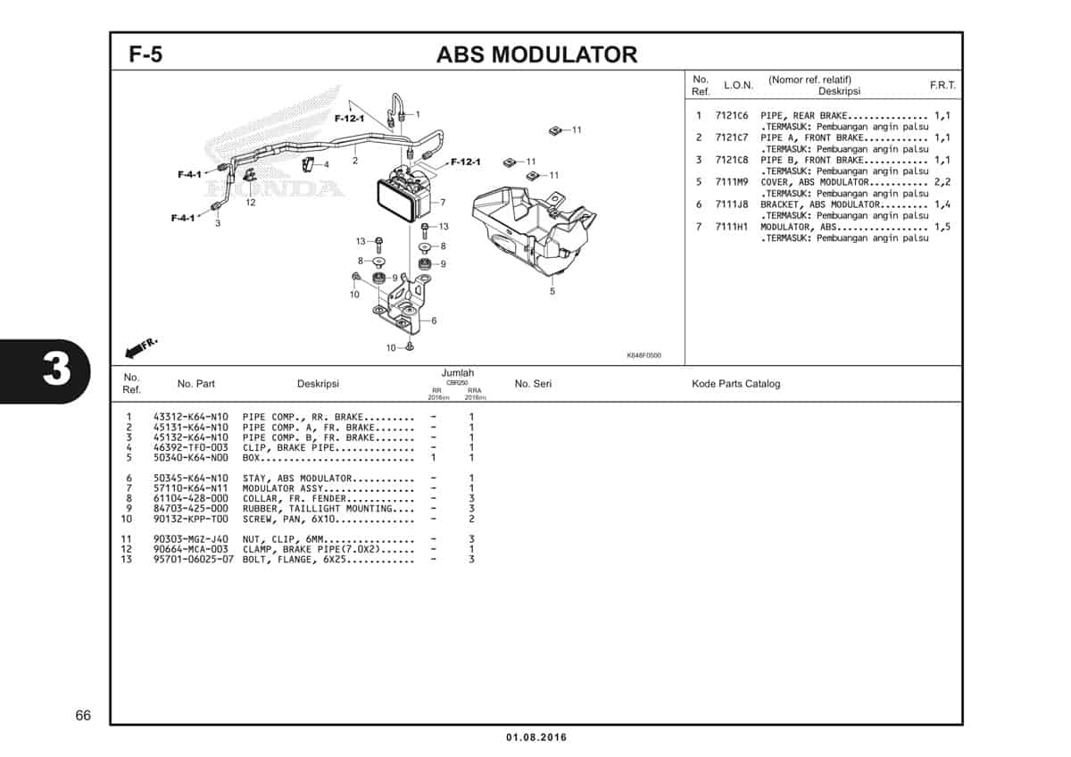  F5 ABS Modulator