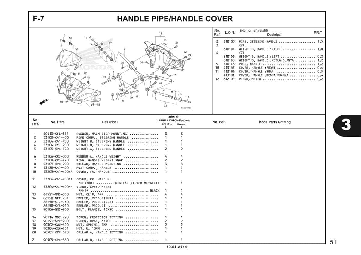  F7 Handle Pipe Handle Cover 1