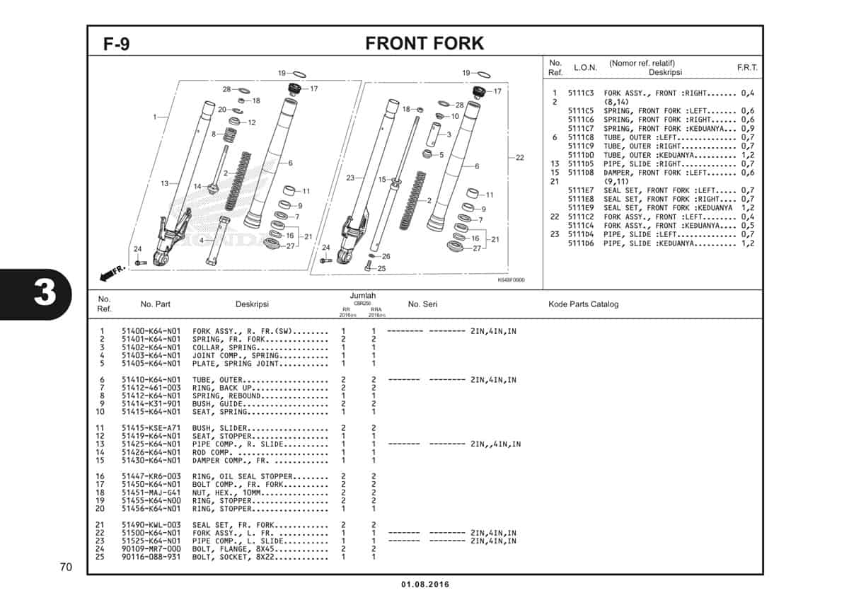  F9 Front Fork 1