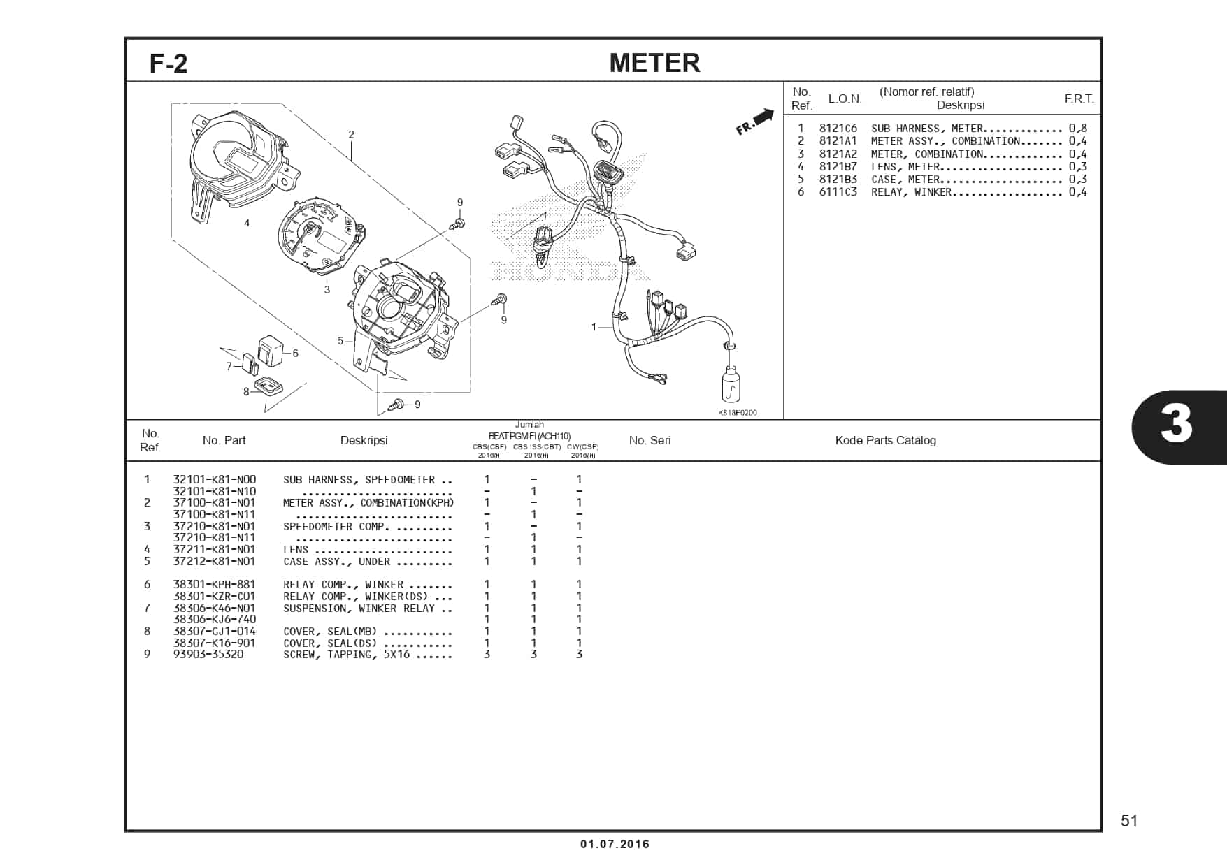 F-2 Meter