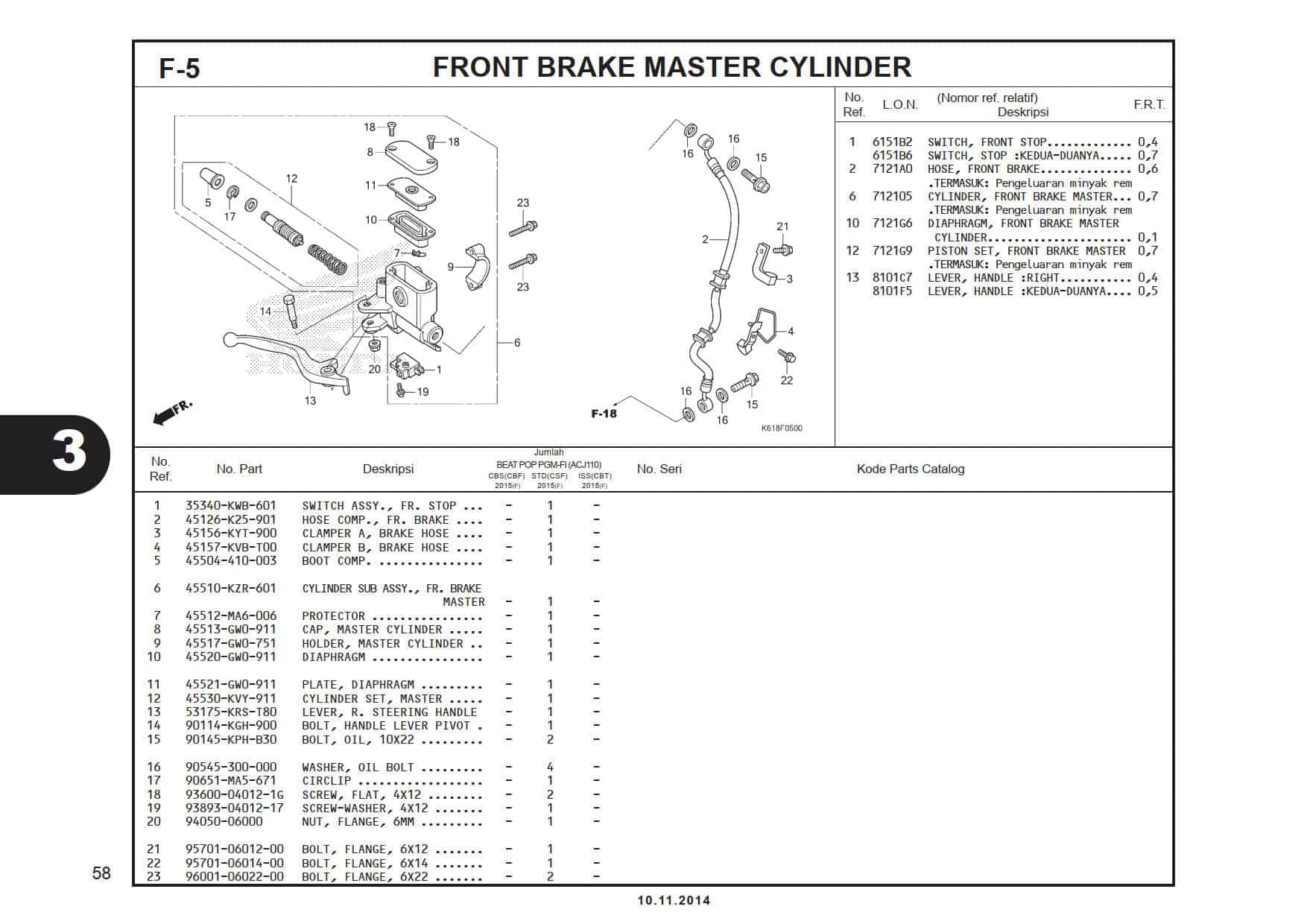 F5 - Front Brake Master Cylinder 