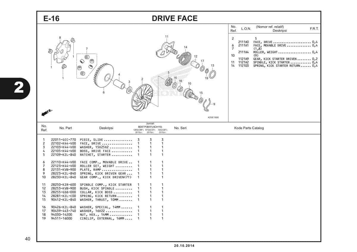 E16 Drive Face Katalog BeAT eSP K25