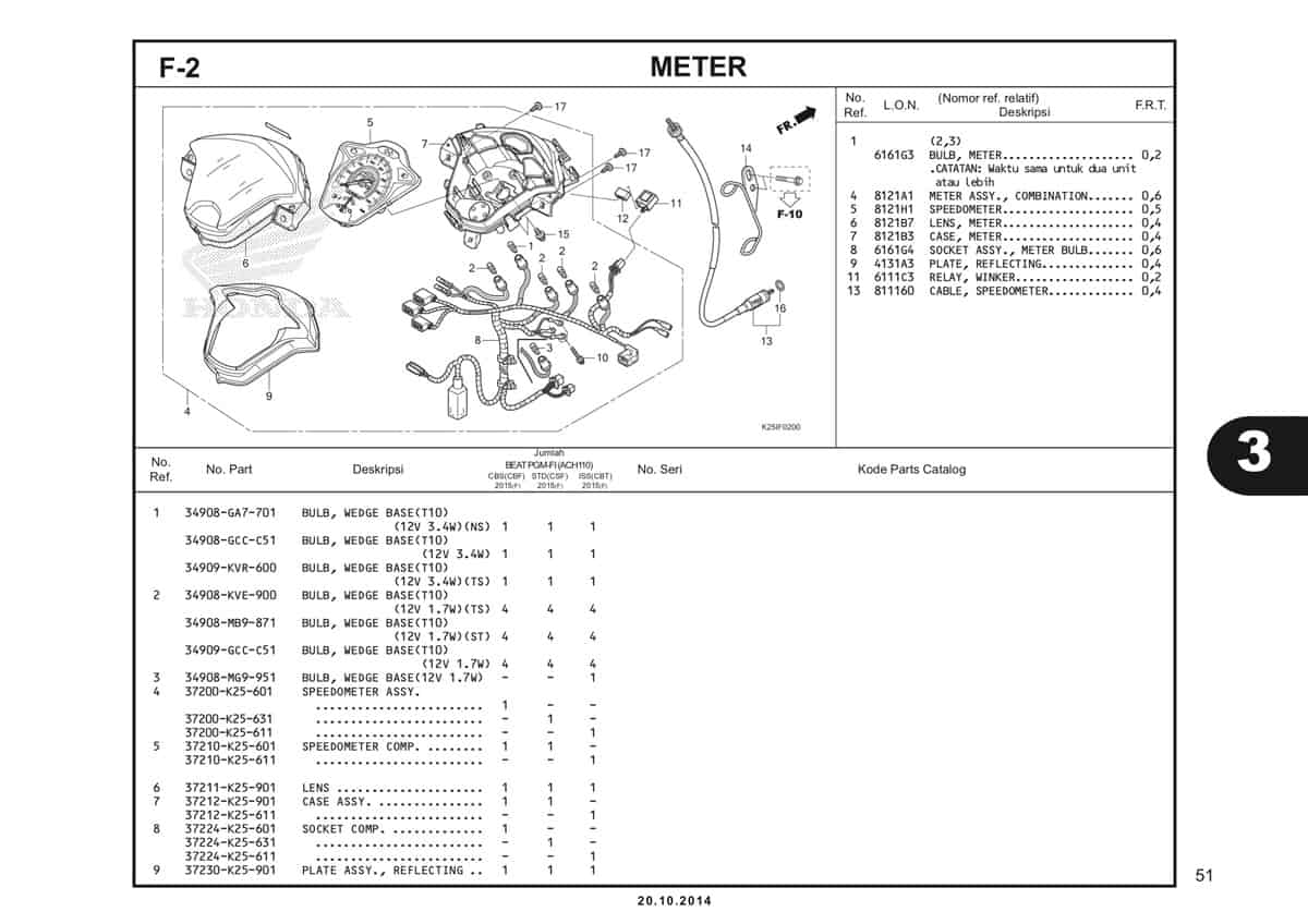 F2 Meter Katalog BeAT eSP K25