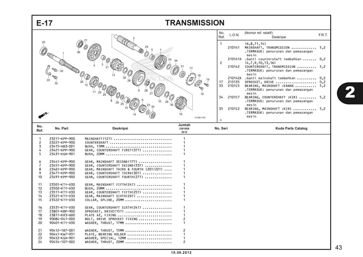 E-17 Transmission Katalog CB150R StreetFire K15