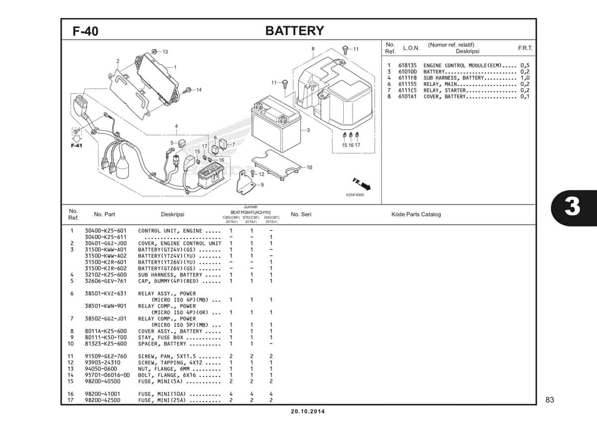 F 40 Battery Katalog BeAT eSP K25