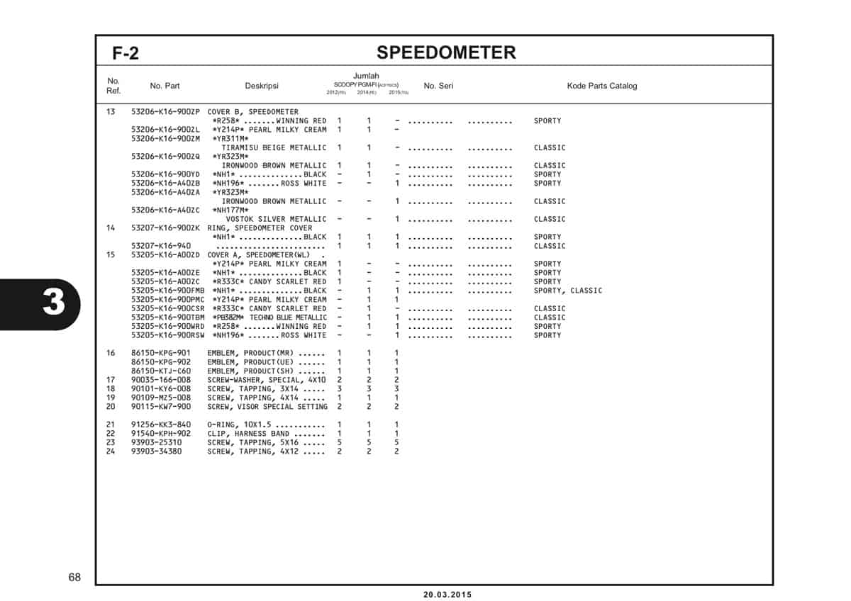 F-2 Speedometer Katalog Scoopy eSP K16