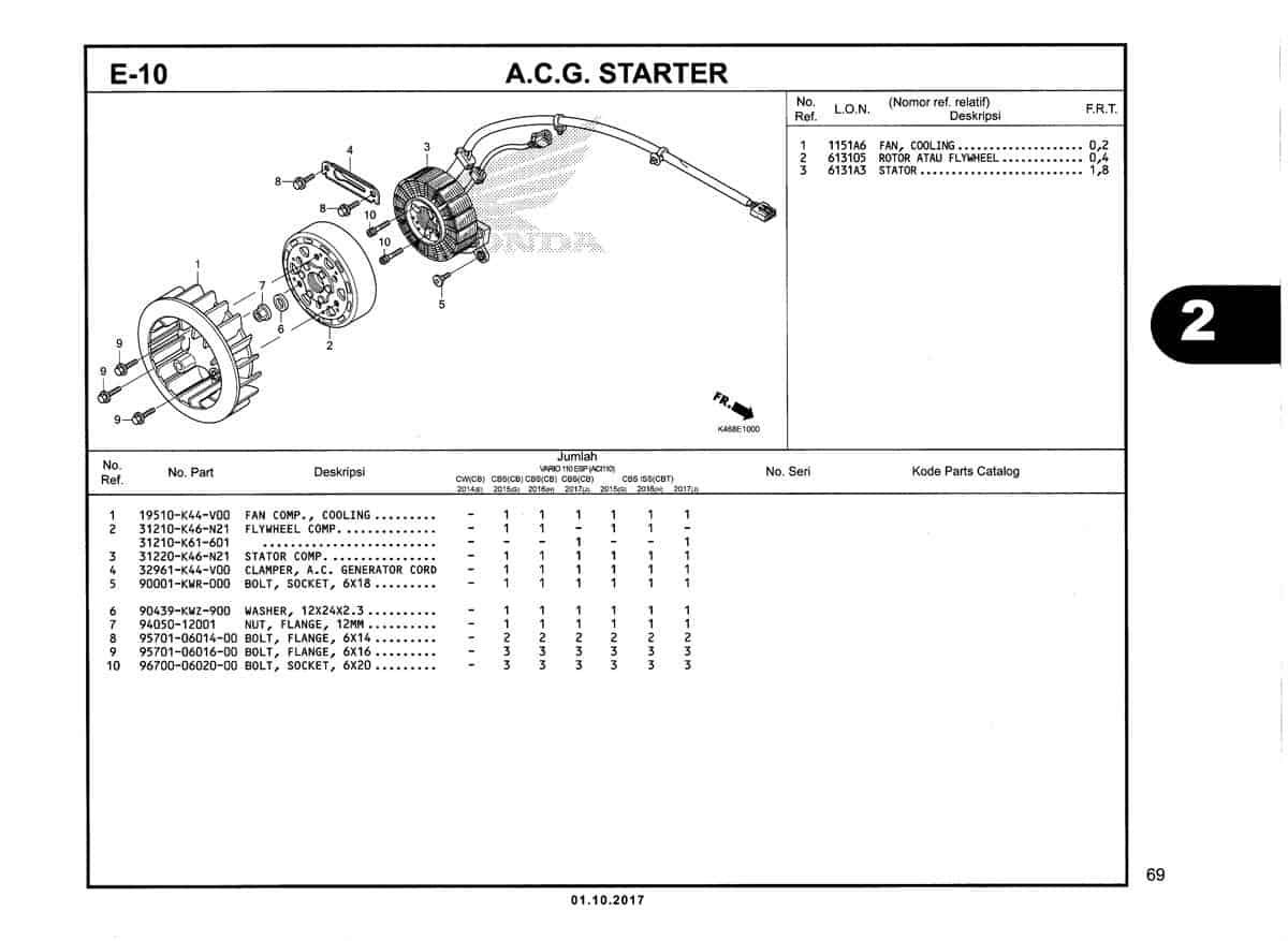 E-10-A.C.G.-Starter-Katalog-New-Vario-110