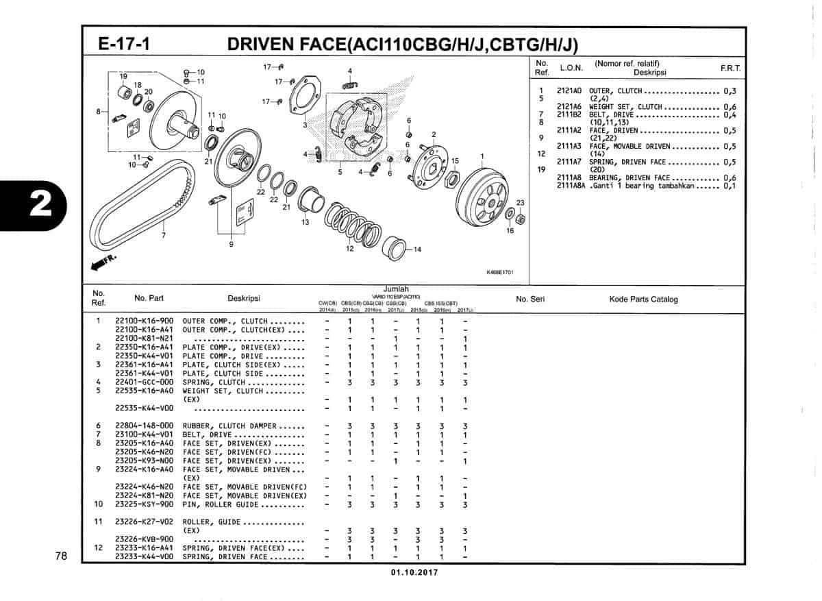 E-17-1-Driven-Face-(ACI110CBG/H/J,CBTG/H/J)-Katalog-New-Vario-110