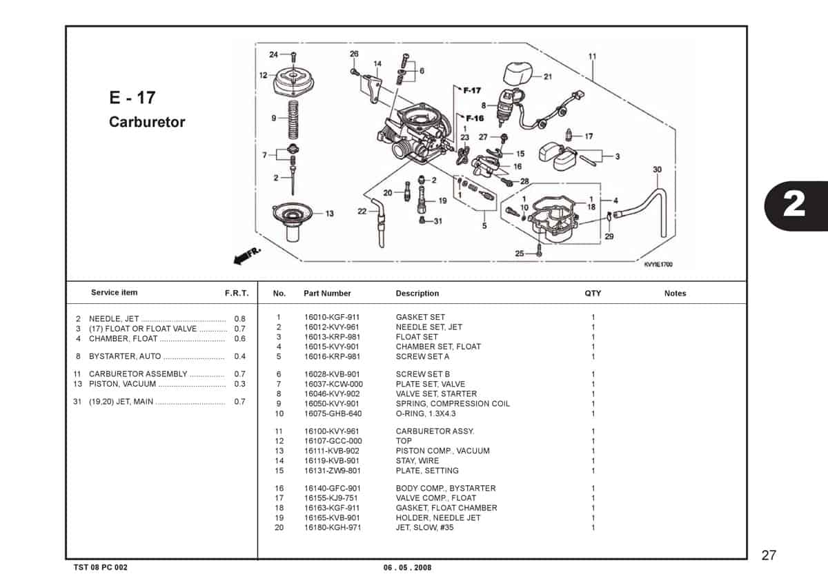 E-17-Carburetor-Katalog-BeAT-Karbu