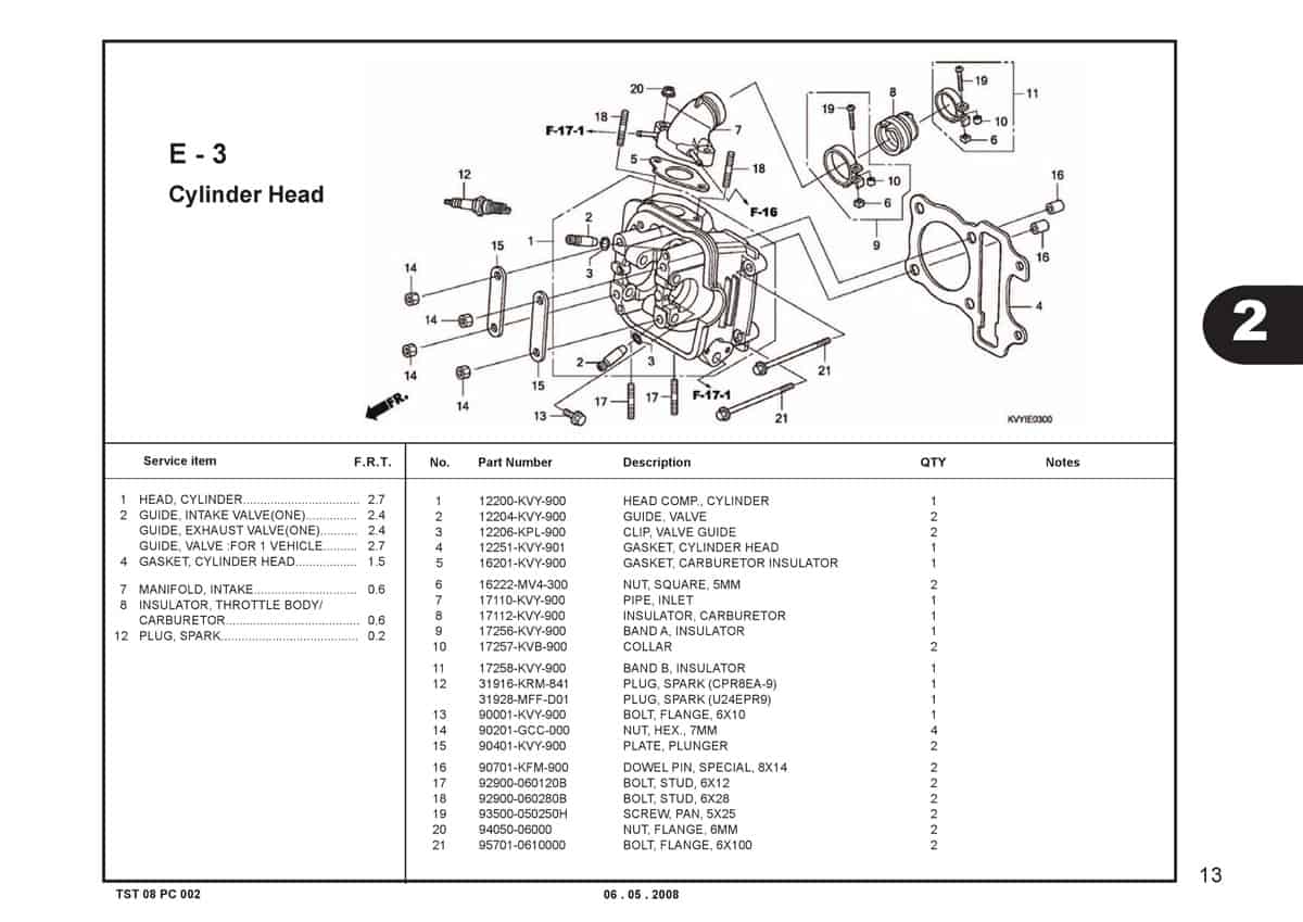 E-3-Cylinder-Head-Katalog-BeAT-Karbu