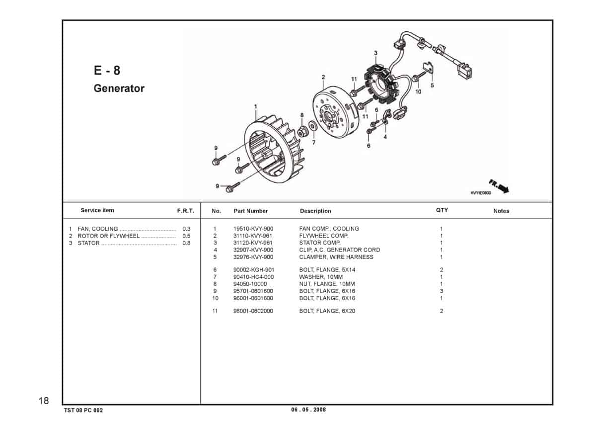 E-8-Generator-Katalog-BeAT-Karbu